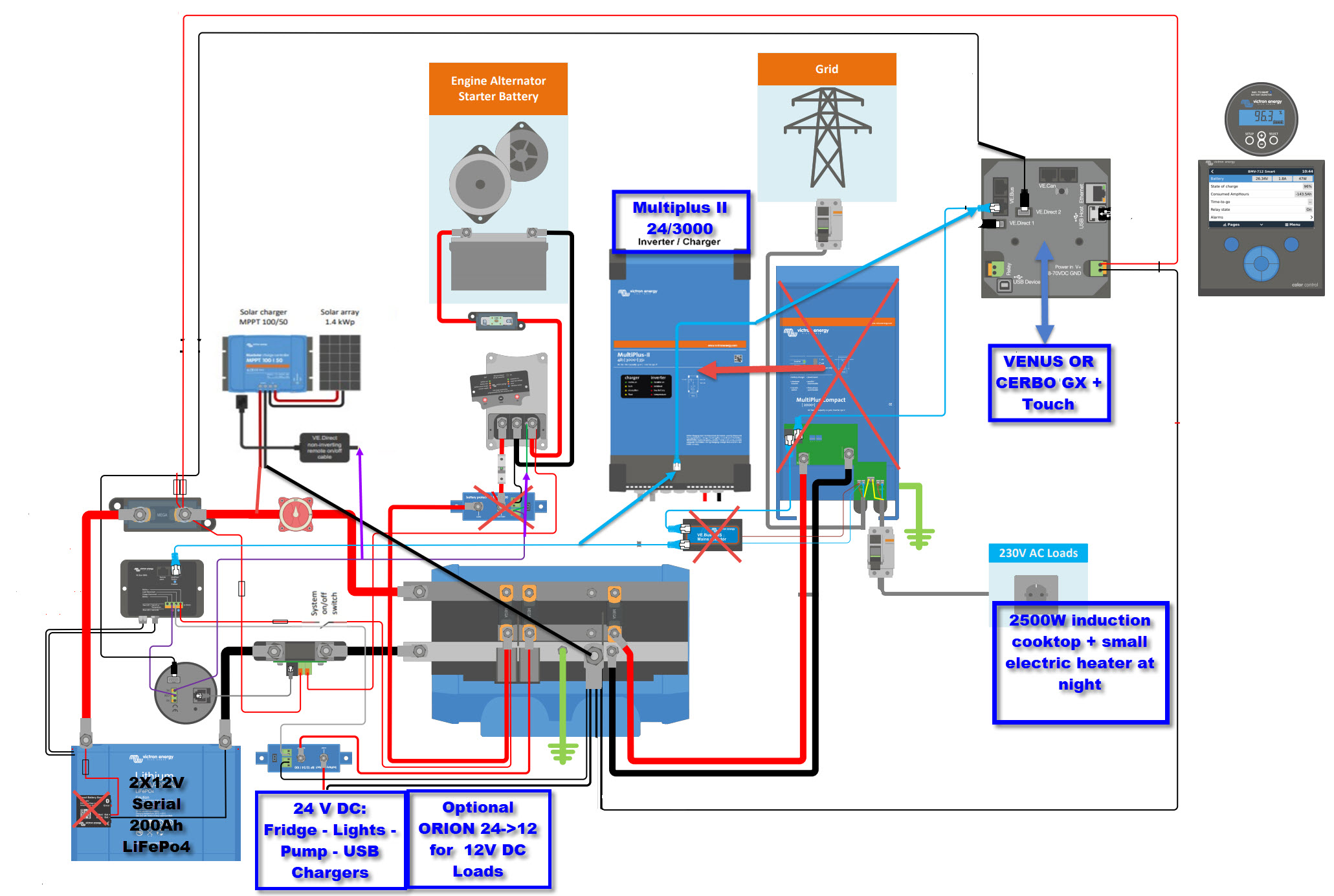 41 Victron Energy Wiring Diagram - Wiring Diagram Online Source