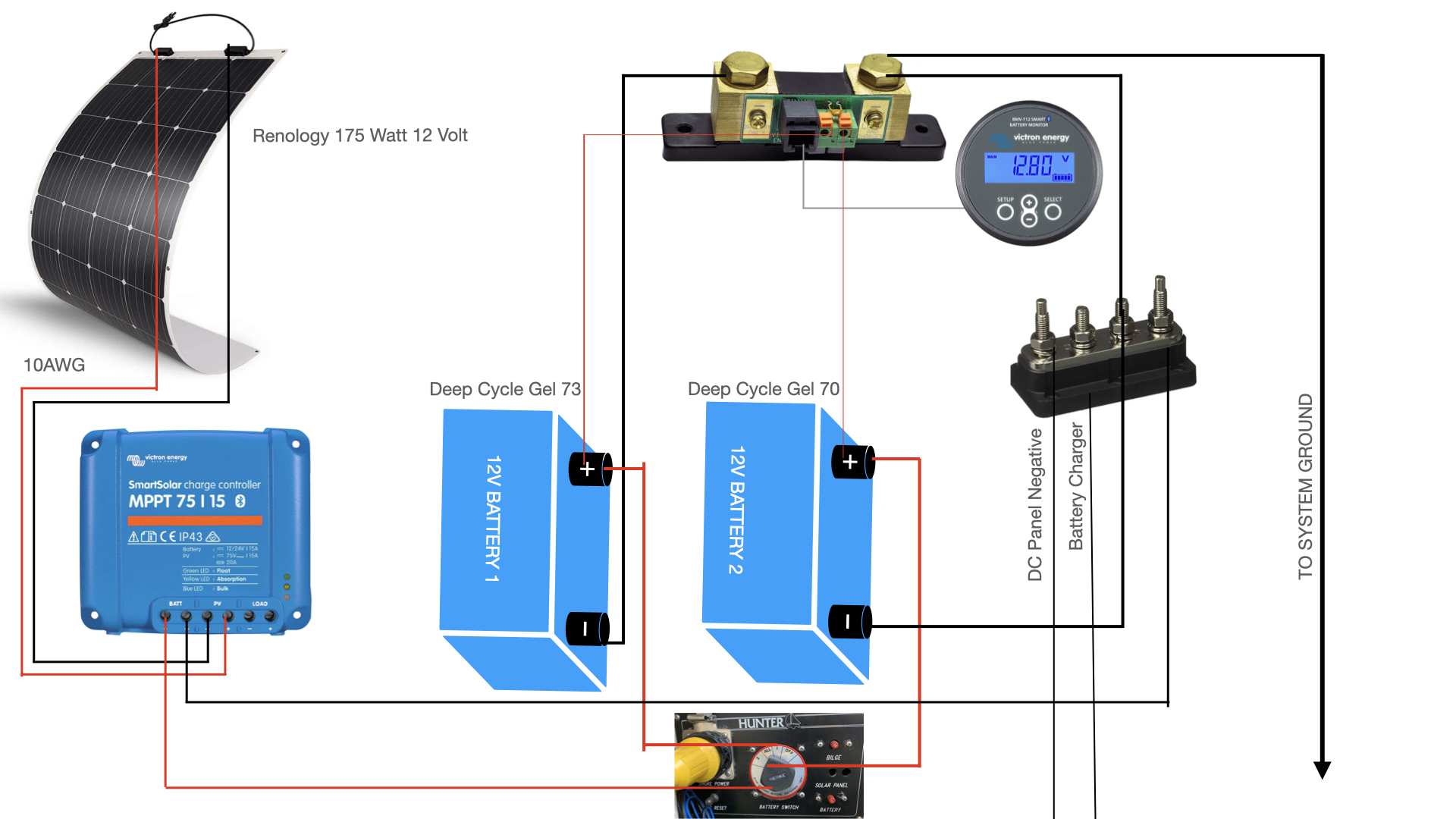Wiring MPPT to Perko battery Selector switch to charge 2 batteries -  Victron Community