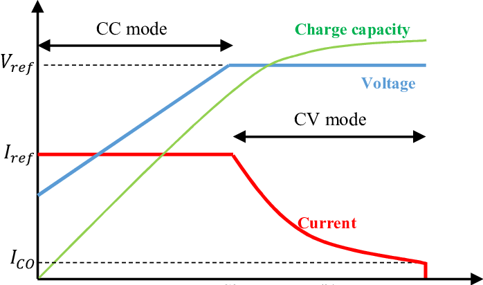 charge-profile-of-lithium-ion-battery.png