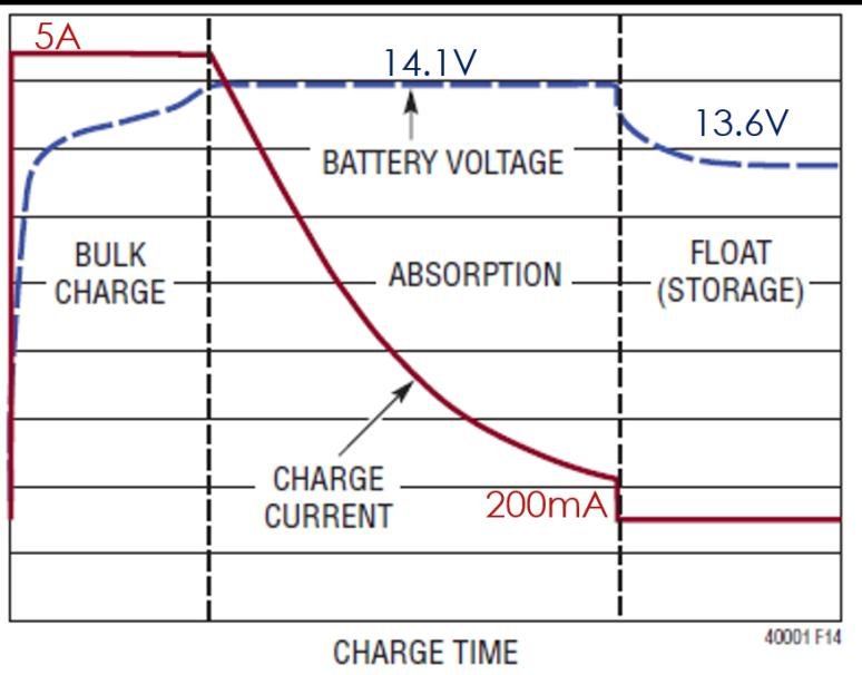charging-cycle-of-a-lead-acid-battery-11.jpg