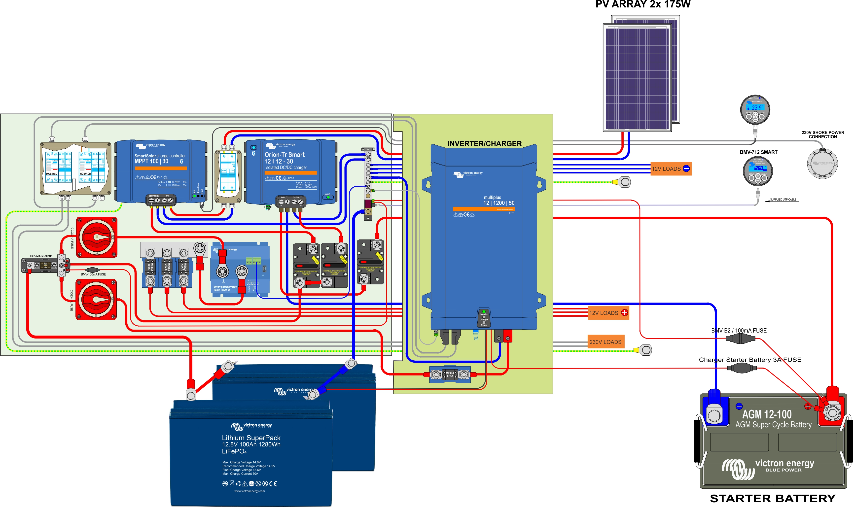 Wiring diagram for a campervan (mercedes sprinter motorhome) - Victron