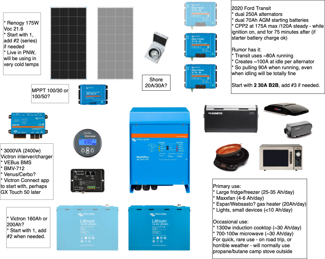 van-electrical-overview.png
