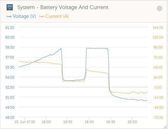 system-battery-voltage-and-current-210613.jpg