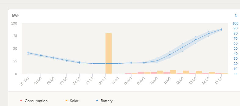 solar-pv-yield.png