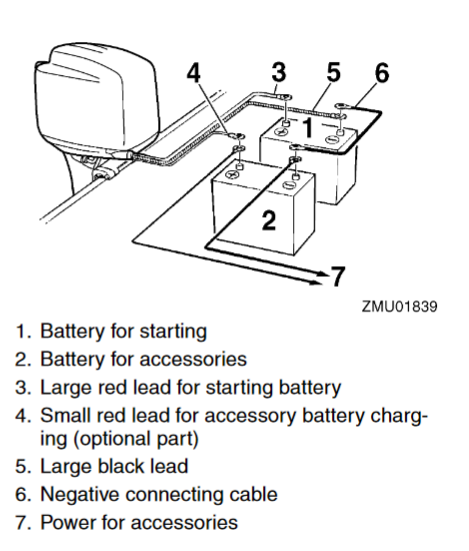 yamaha-f250-2007-battery-connection.png