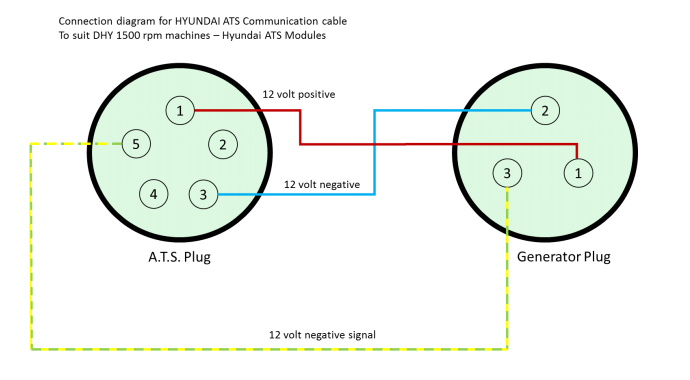 Generator start/stop wiring Victron Community
