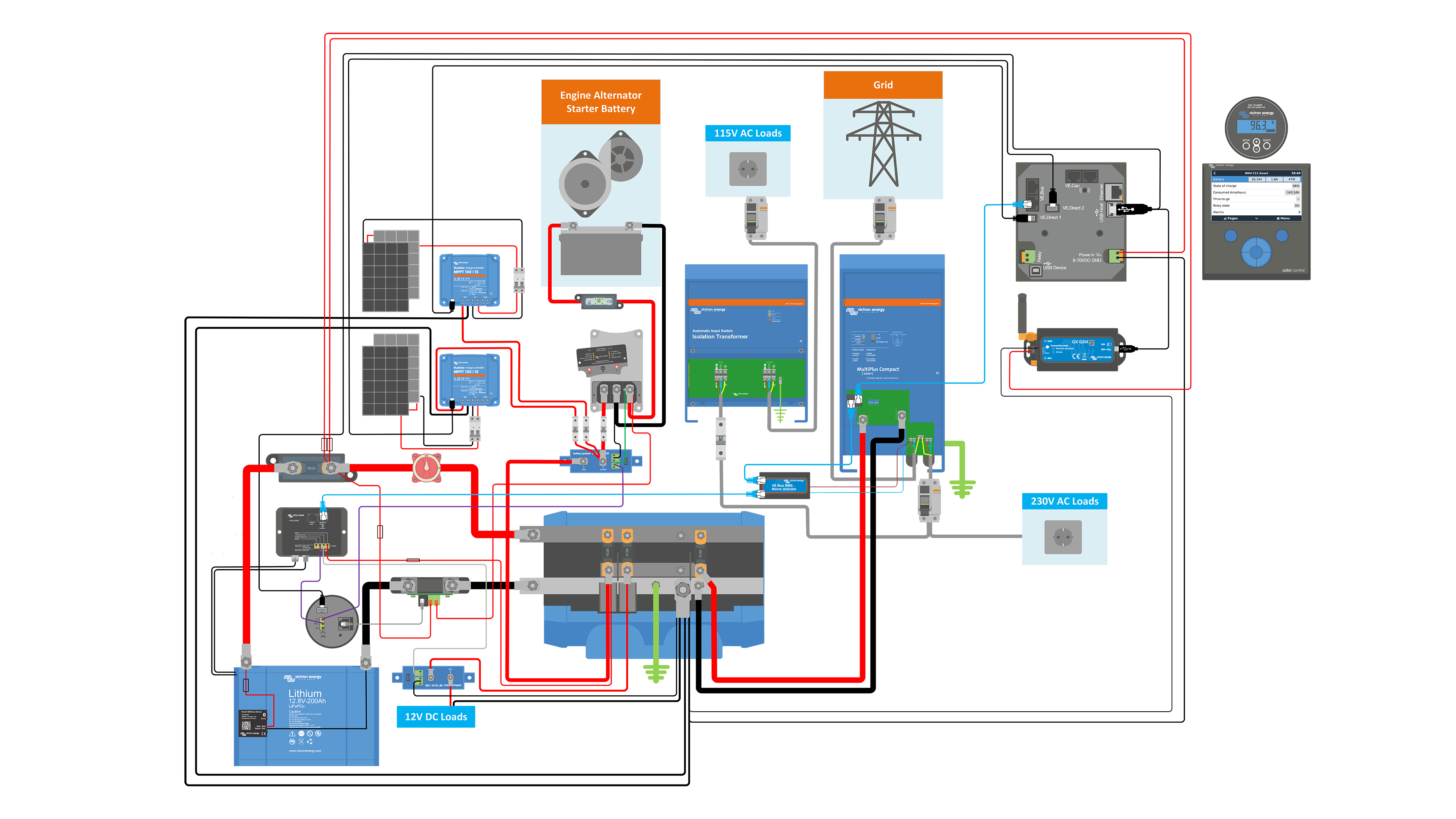 Victron Isolation Transformer Wiring Diagram - Complete Wiring Schemas