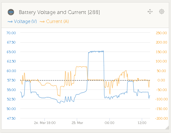 battery-voltage-and-current.png