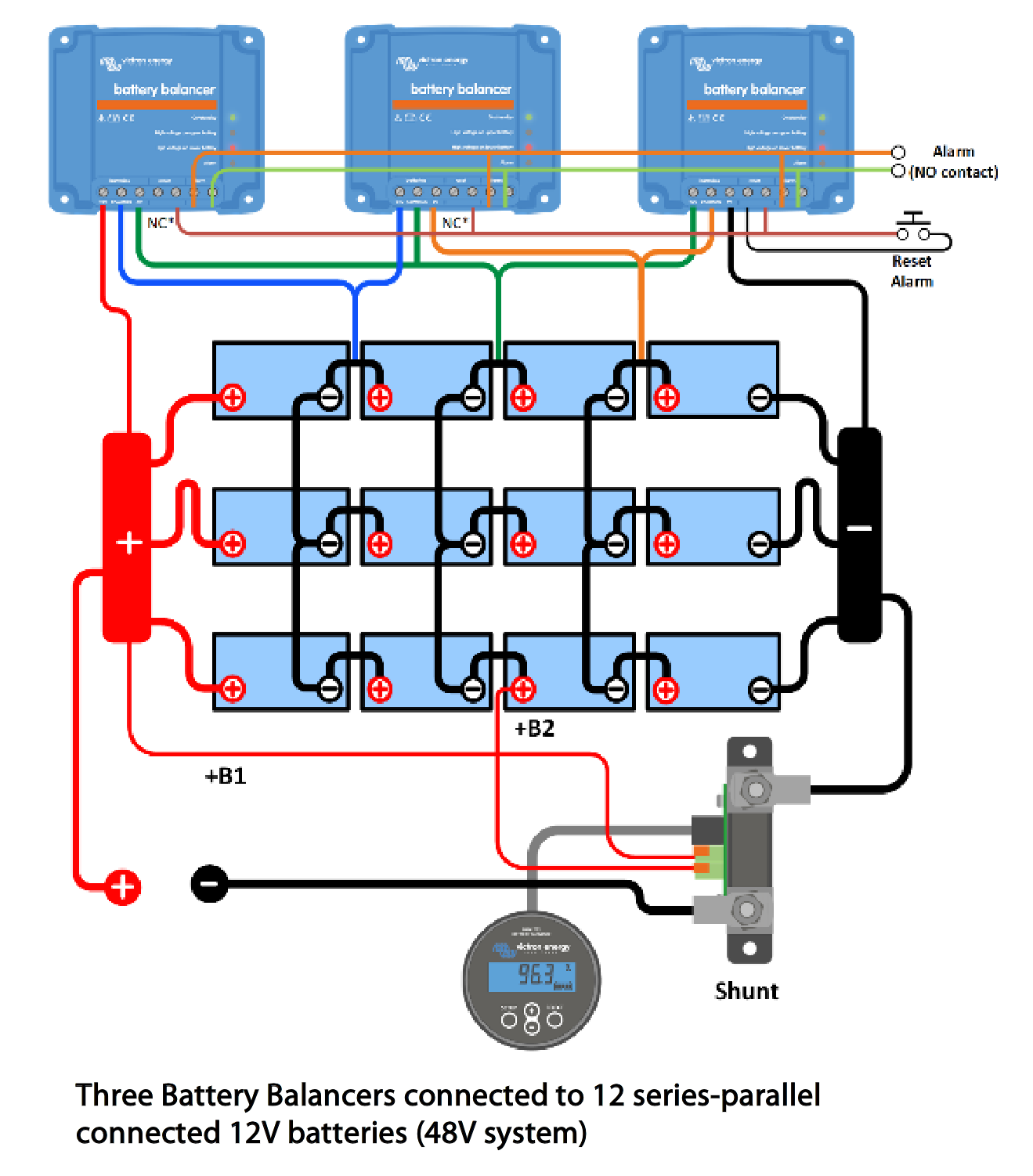 An interesting drawing from Victron regarding Battery Balancing on a budget  using 12V Batteries in Series/Parallel and cable sizing.
