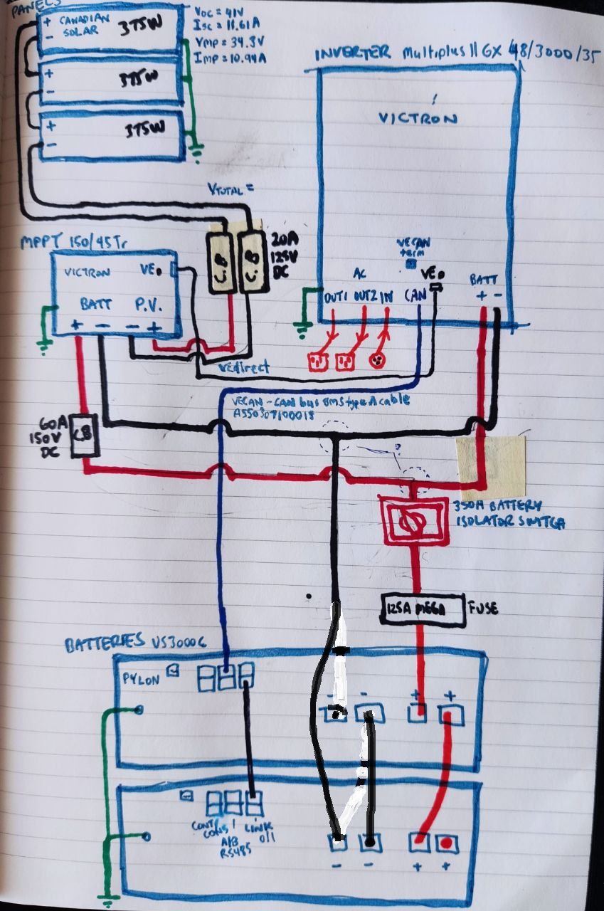 Wiring diagram feedback please - Multiplus II GX, MPPT, Pylon LiFEPO4,  Consumer unit - UK - Victron Community