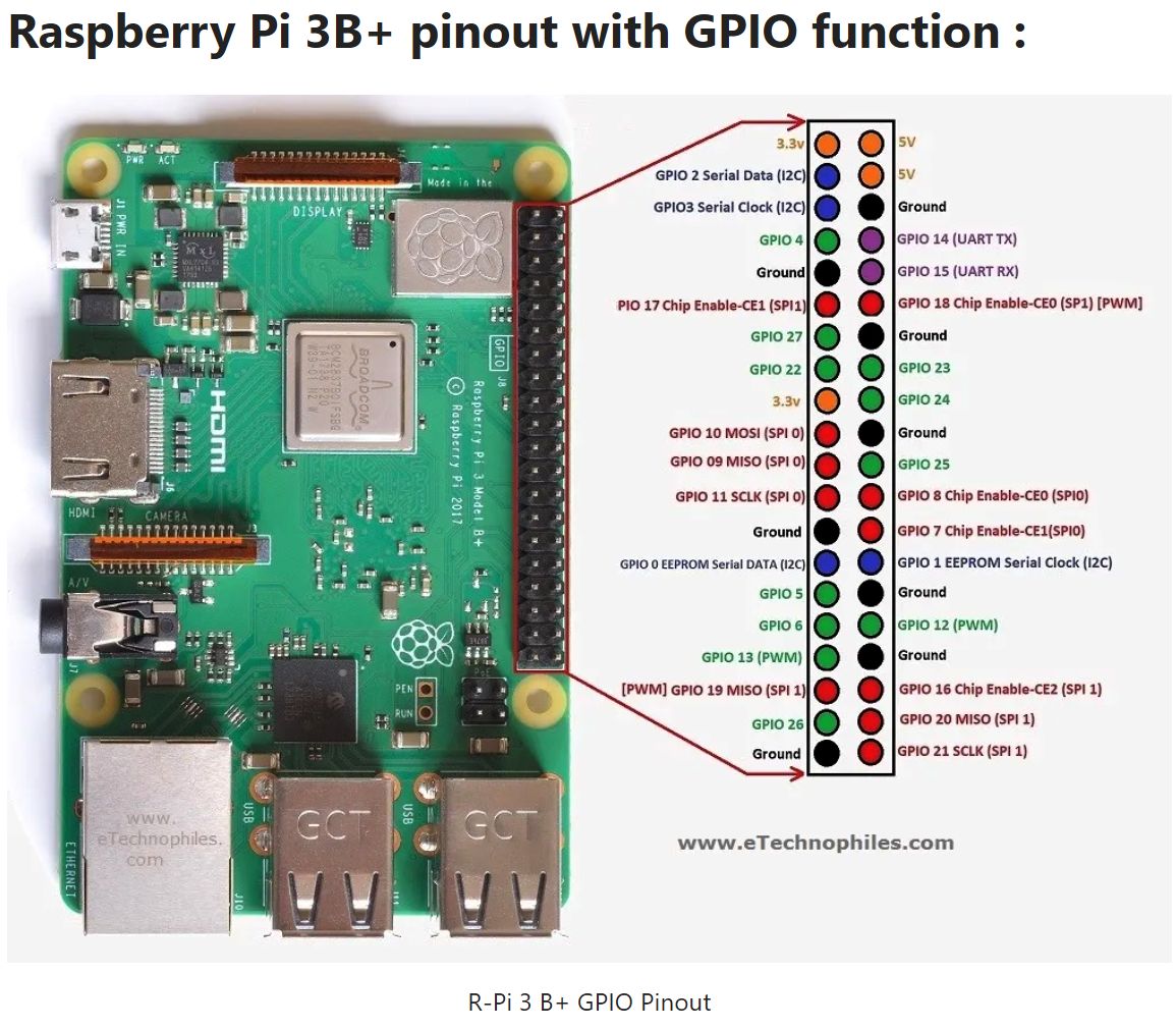 raspberry-pi-3b-pinout.jpg