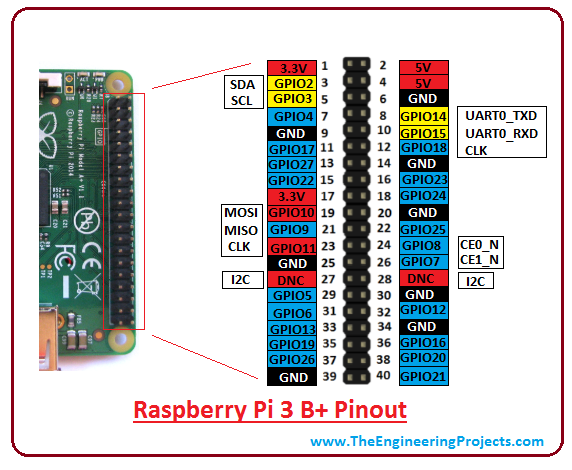 introduction-to-raspberry-pi-3-b-plus-2.png