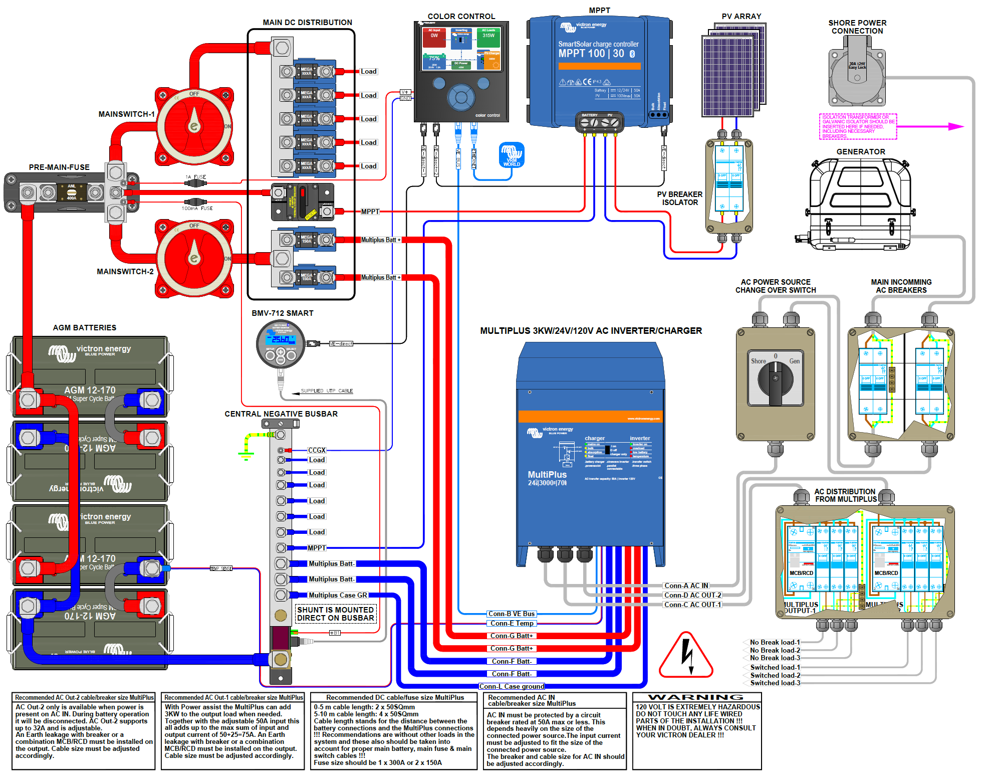 Victron Quattro Wiring Diagram - Circuit Diagram Images