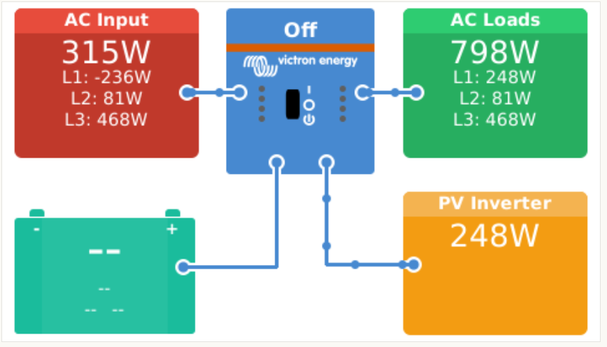 PV-Inverter adds to ACLoads since VenusOS3.0 - Victron Community