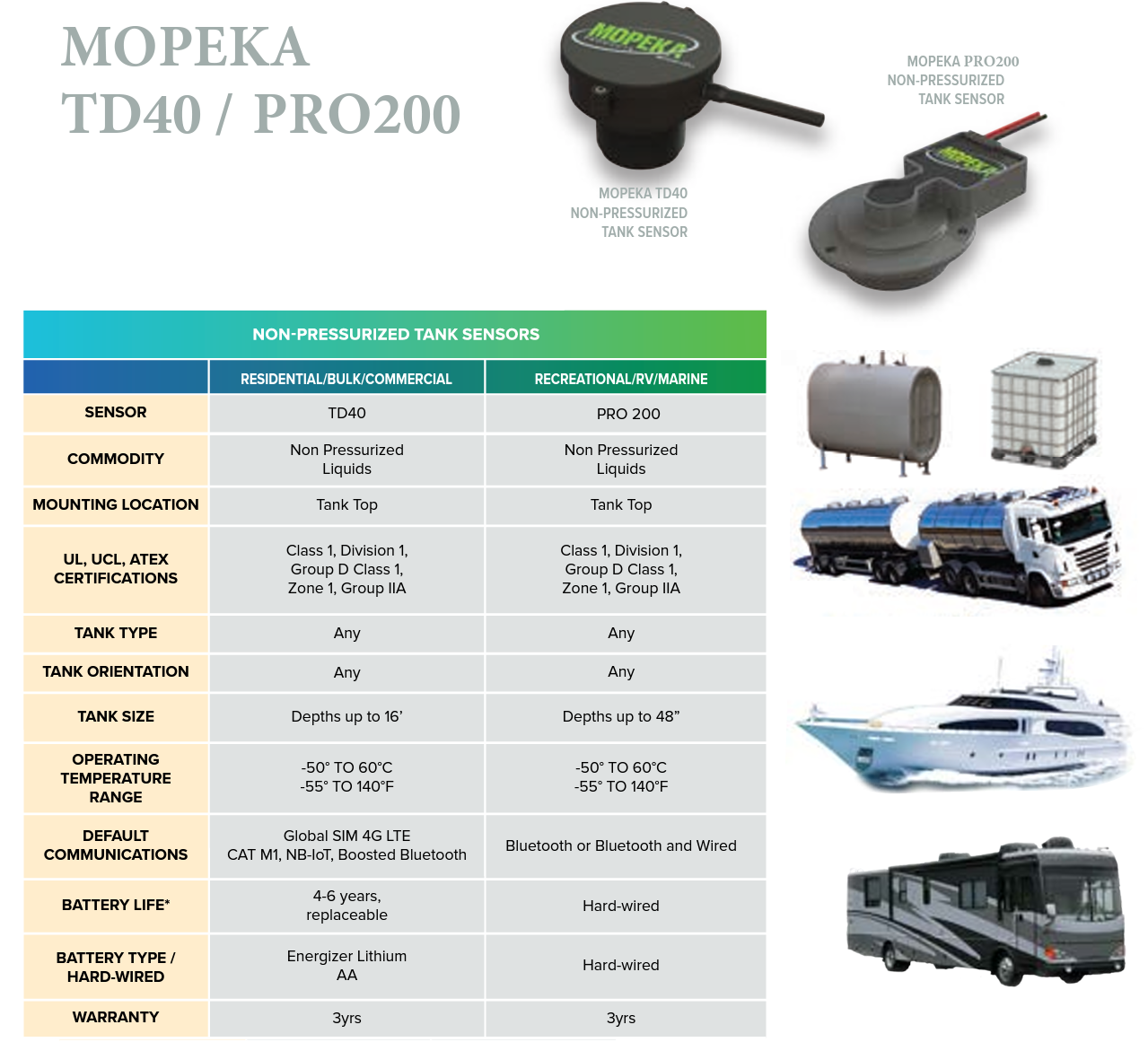 New Mopeka tank top sensor - Victron Community