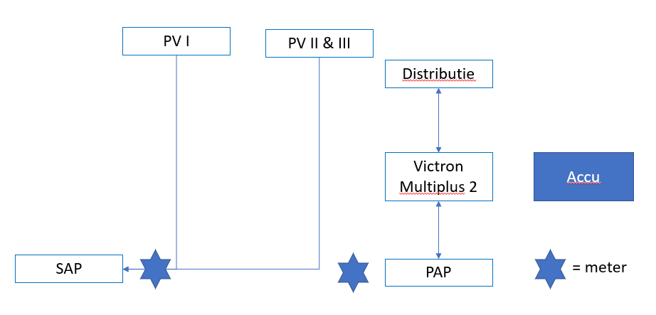 victron-sap-pap-paty-iii-v01.png