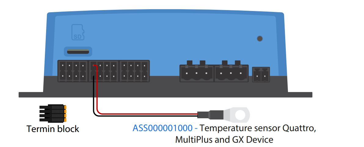 Comment brancher la sonde de température sur le MultiPlus II ?