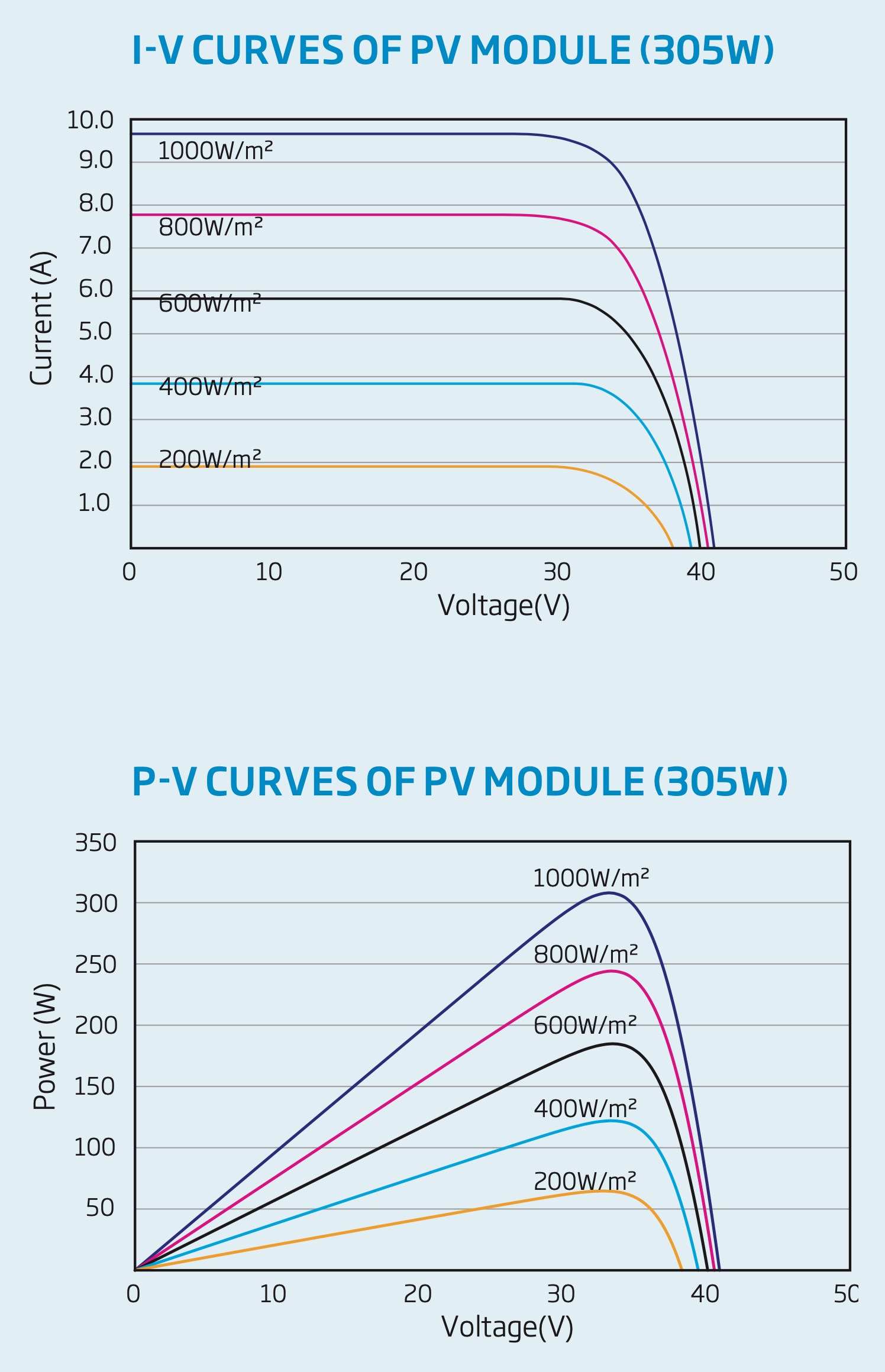 pv-voltage-curve.jpg