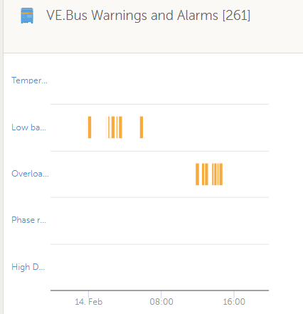 warnings-and-alarms.png