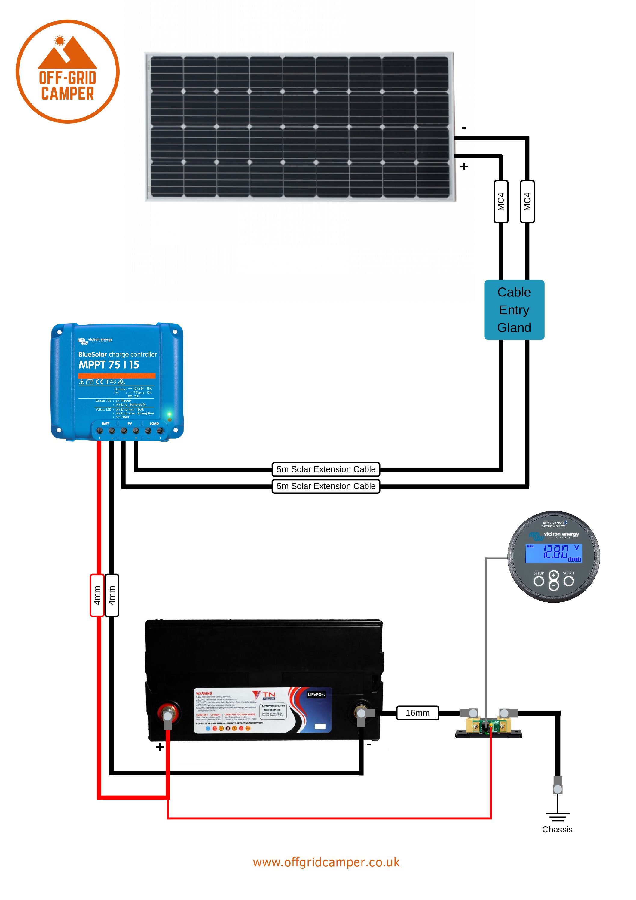 solar-panel-install-1-panelmpptbattery-monitor-pdf.jpg