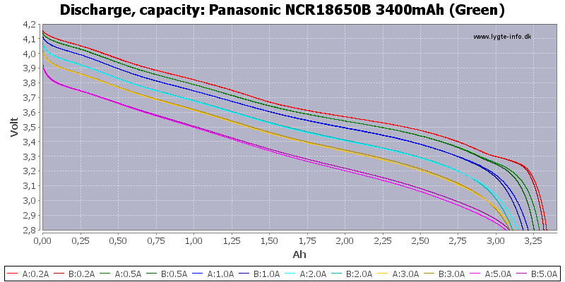 20210304-panasonic-ncr18650b-3400mah-green-capacit.png